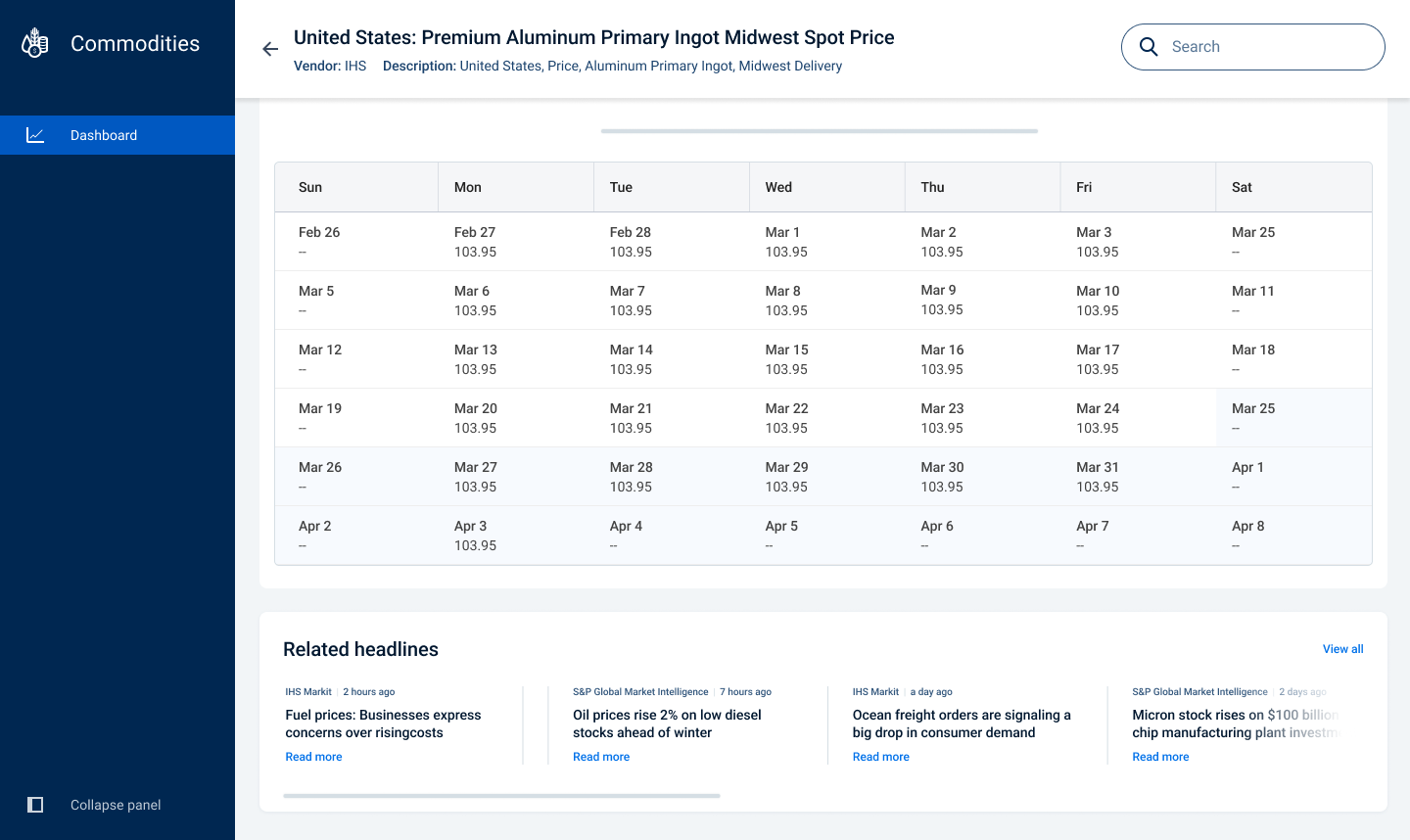 Daily Chart with News Articles Upload & Add Metadata Flow