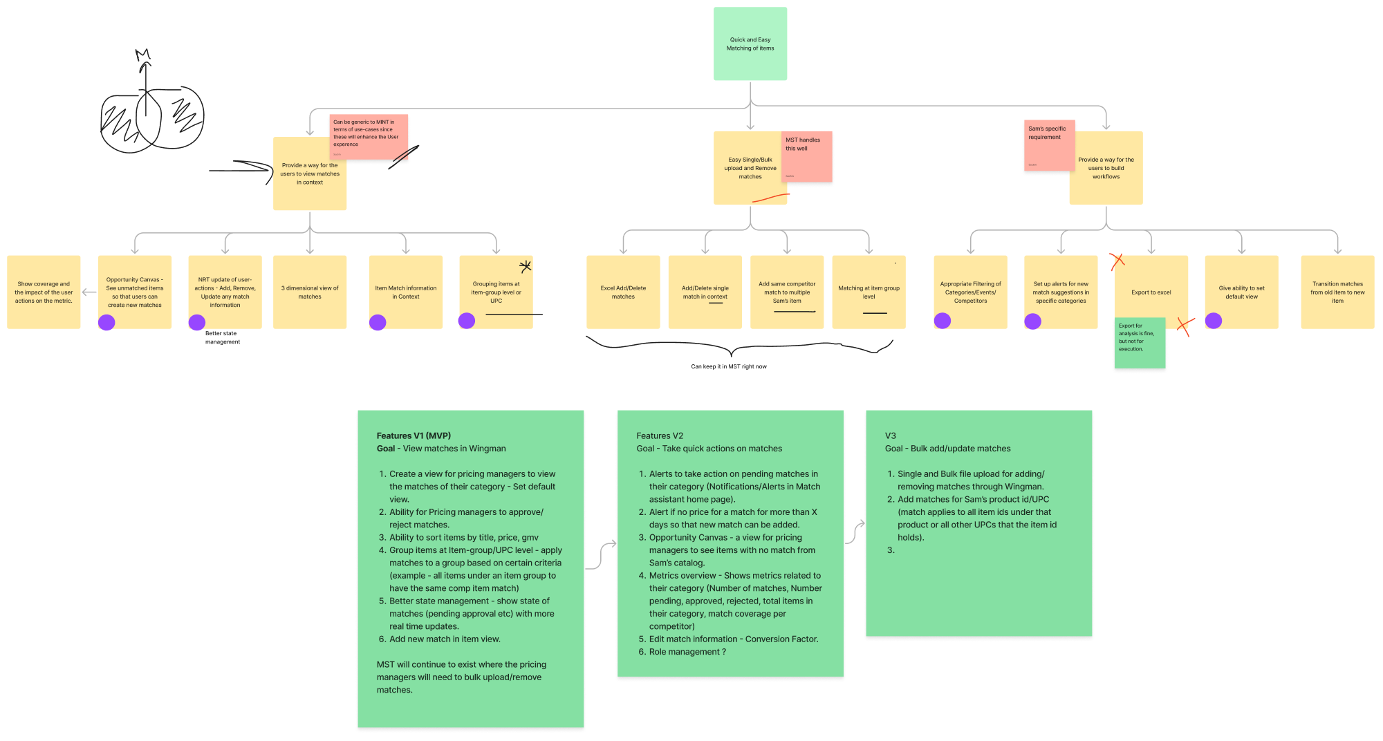 Competitive Matches Requirements Shared Files Grid