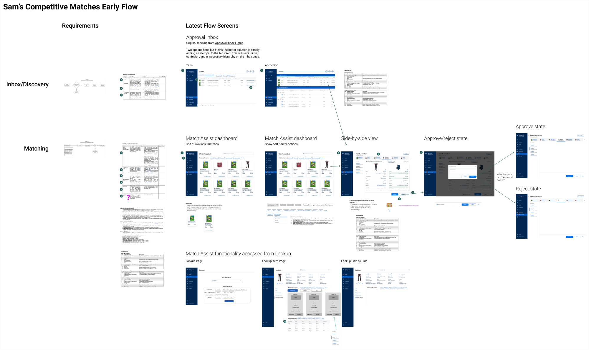 Early Requirements & Flow Work Shared Files Grid